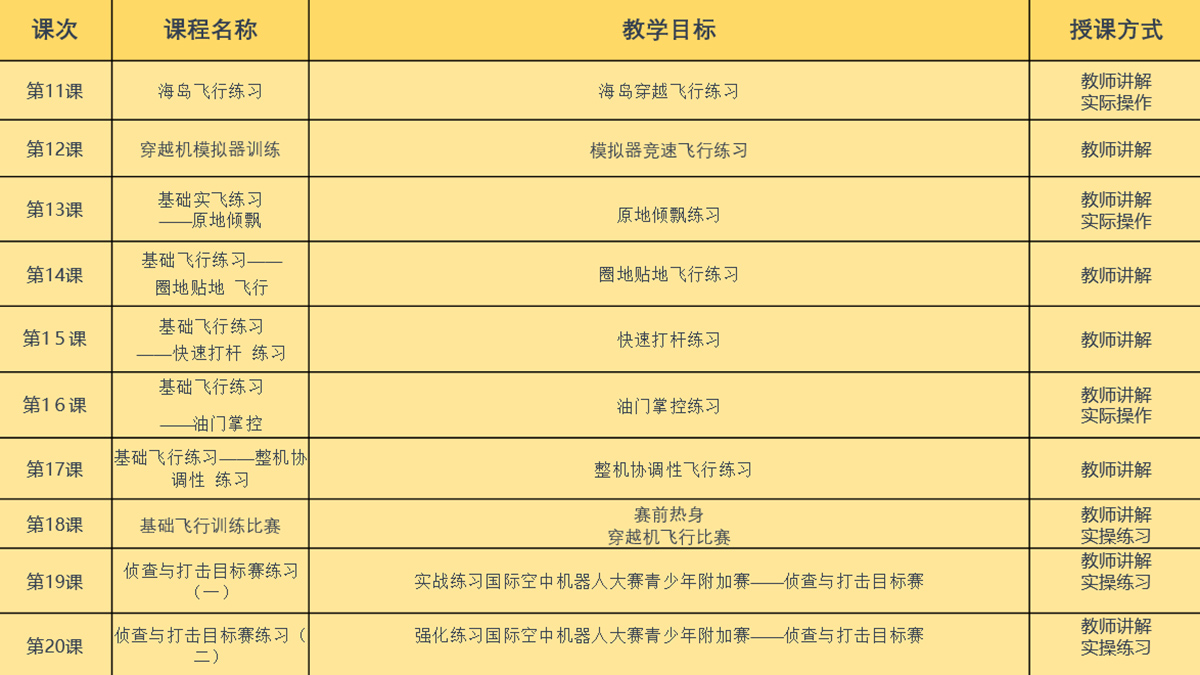 無人機競速初級課程大綱